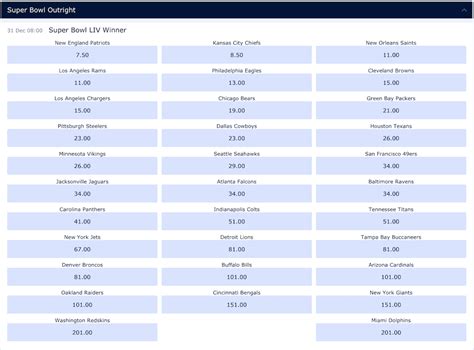 nfl outright betting|nfl outright odds.